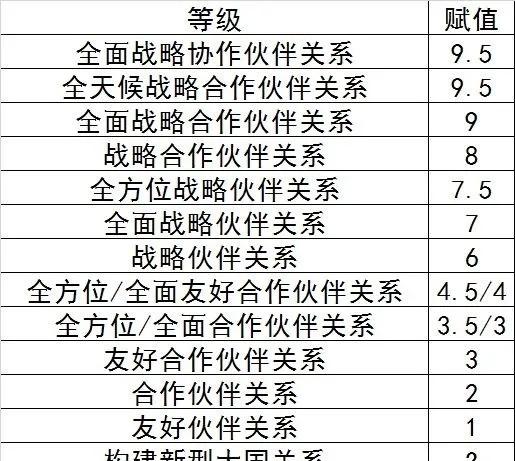 现代战争游戏赤潮：还原真实战场