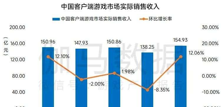 无端科技：游戏直接杀入美国市场