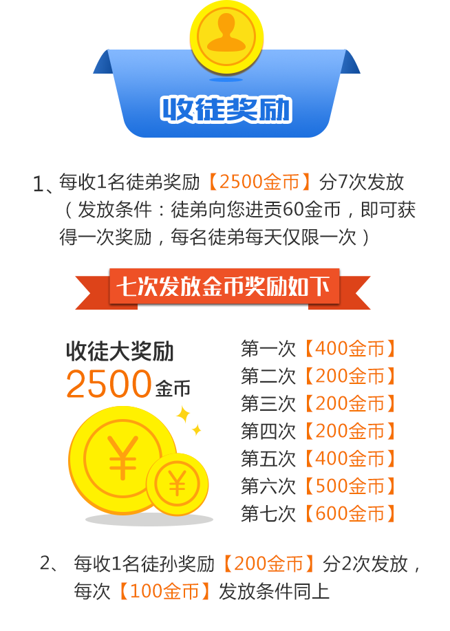 酷划徒弟提现师傅，谁能得钱？