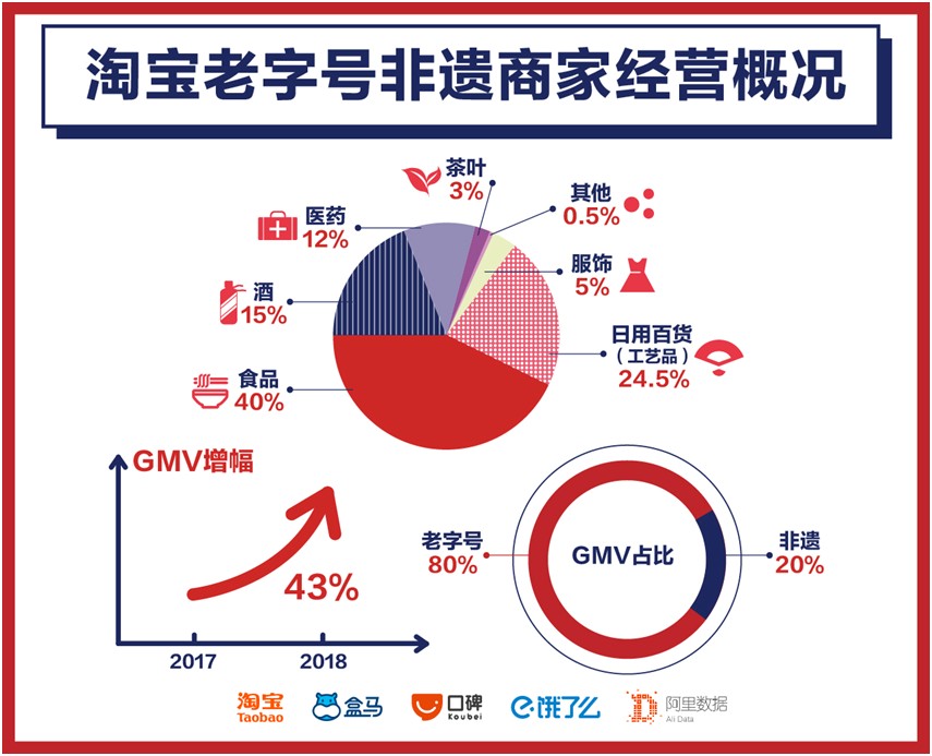 淘宝刷心悦成长值原理_淘宝上刷心悦成长值_心悦成长值任务