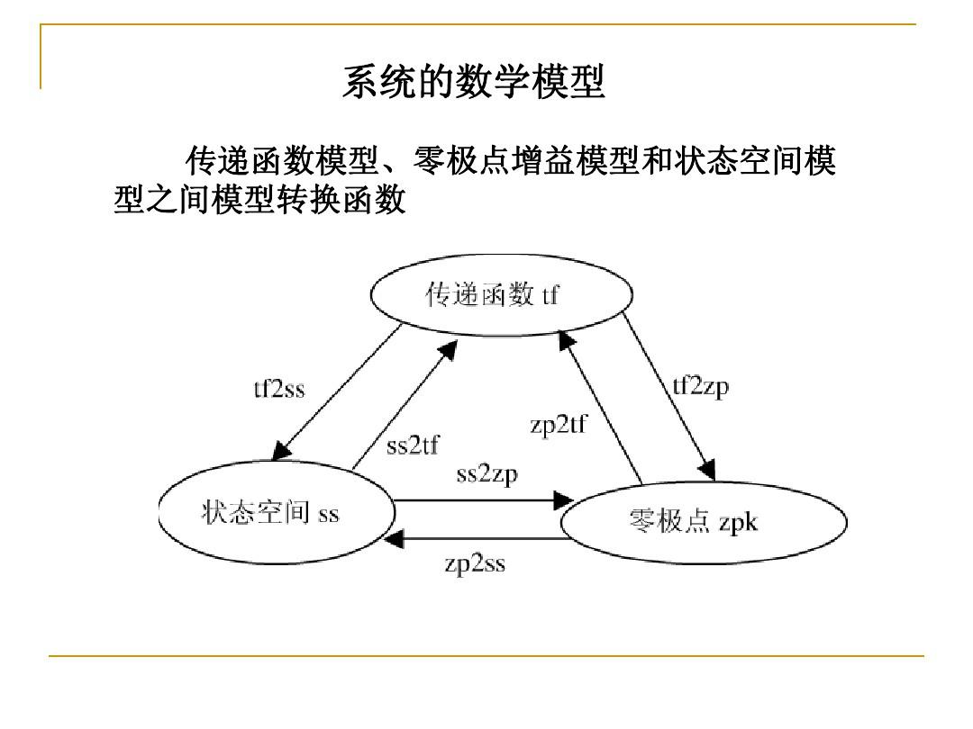 一级简码是什么意思_什么是简码_一二级简码