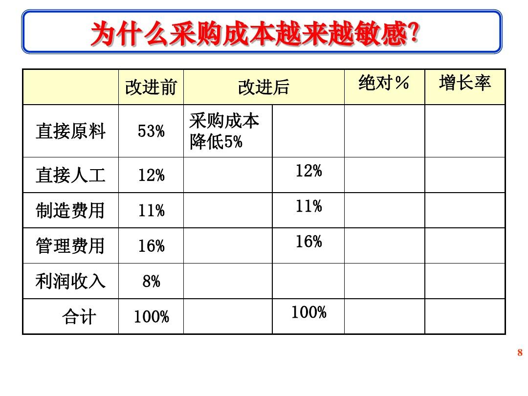 低值易耗品直接做费用_消耗低值易耗品_耗费用易品低值直接结转成本