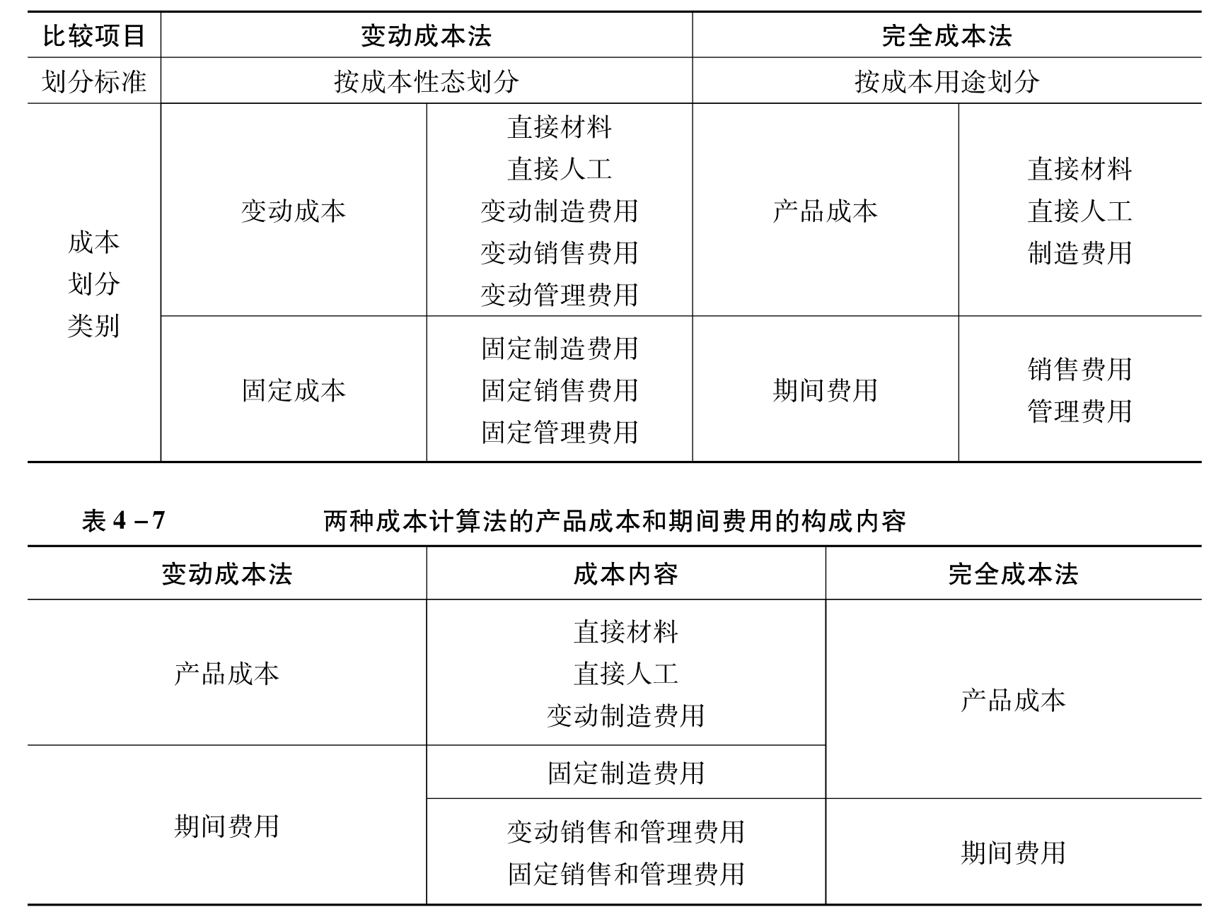 低值易耗品直接做费用_耗费用易品低值直接结转成本_消耗低值易耗品