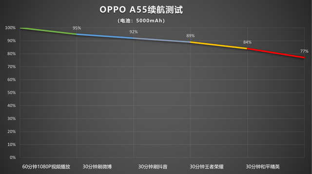 酷派d508是双模机吗_酷派d508游戏_酷派d508驱动