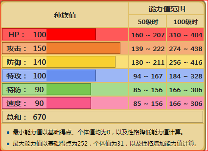口袋妖怪绿宝石在哪刷努力值_口袋妖怪绿宝石怎么刷努力值_口袋妖怪绿宝石哪里刷努力值