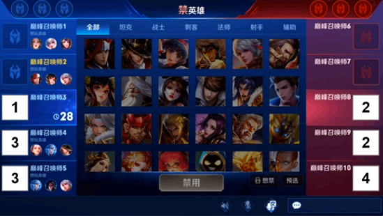 激战280级装备_激战2守夜人装备多少级能买_qq飞车刷级刷级装备