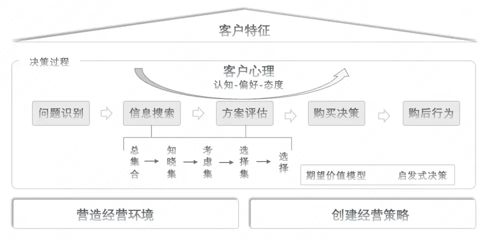 经营策略类单机游戏_单机策略类游戏_策略类单机游戏推荐