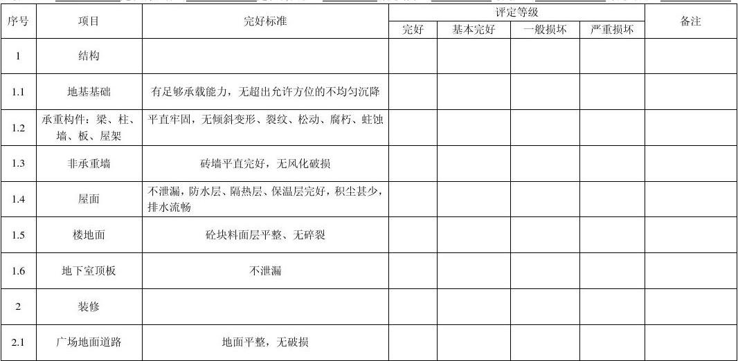 房屋完损等级分为五类_房屋完损等级评定方法_东莞房屋灾损安全鉴定