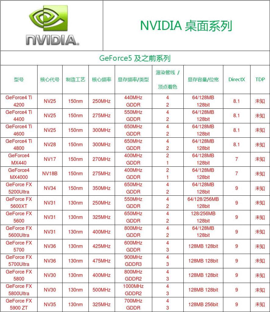 古墓丽影1:揭秘经典冒险 古墓丽影1:揭秘经典冒险