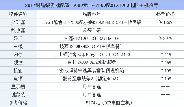 直播主机游戏电脑配置_游戏电脑主机配置报价_电脑主机配置报价2015