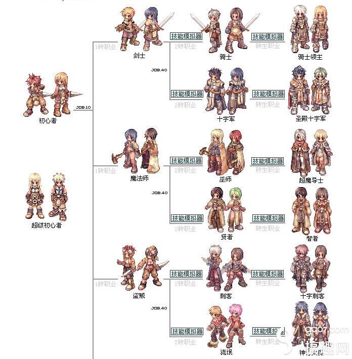 永恒之塔还会有新职业_刀塔传奇永恒梦境堕落天使_有刹车辅助还会溜坡吧