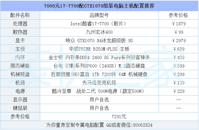 如何选择一款适合自己的游戏电脑配置? 如何选择一款适合自己的游戏电脑配置?