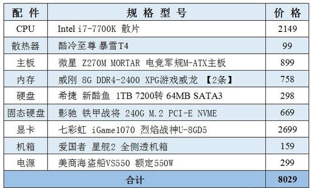 好玩的低配置电脑游戏_配置电脑游戏测试_游戏电脑配置