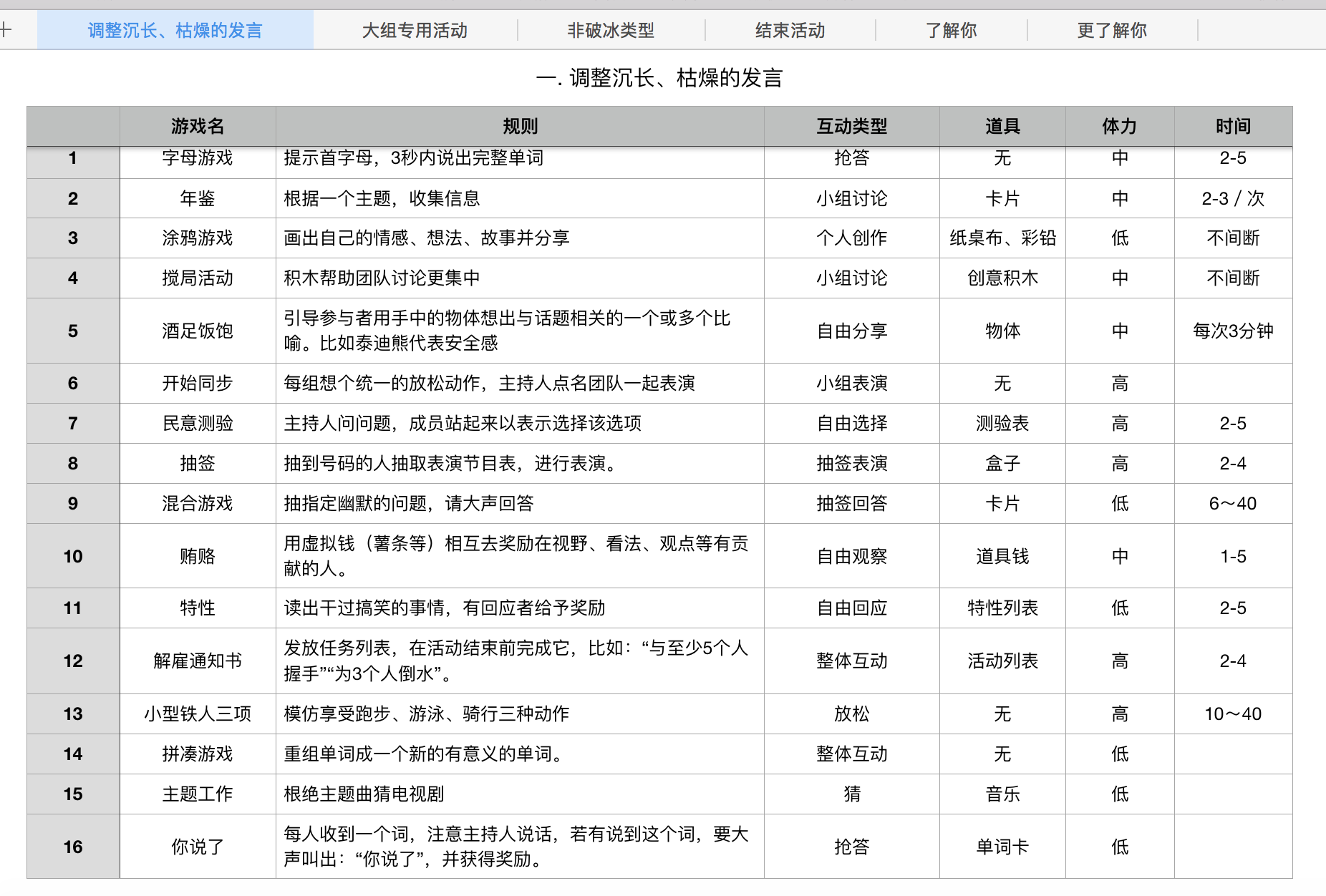 聚会策划游戏_游戏策划案 示例_汇众教育游戏学院策划