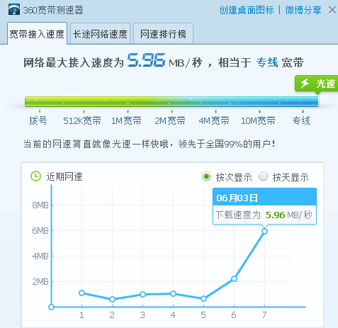 测网速很快玩游戏很卡_测网速快打游戏慢_网速慢玩游戏