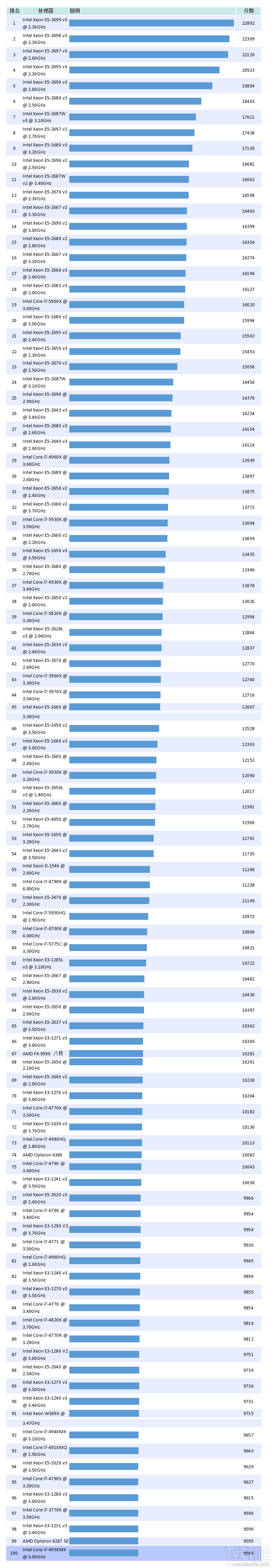 2021最好的游戏cpu_游戏cpu性价比最高_cpu游戏性能排行