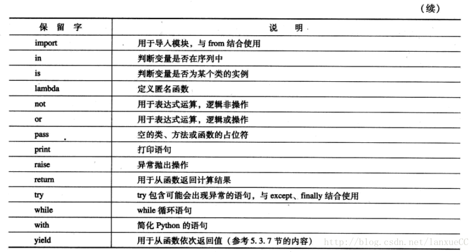 VS探索：标识符迷失，你敢来吗？