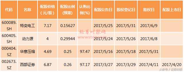 配股路演什么意思_上证路演什么意思_配股网上路演是什么意思