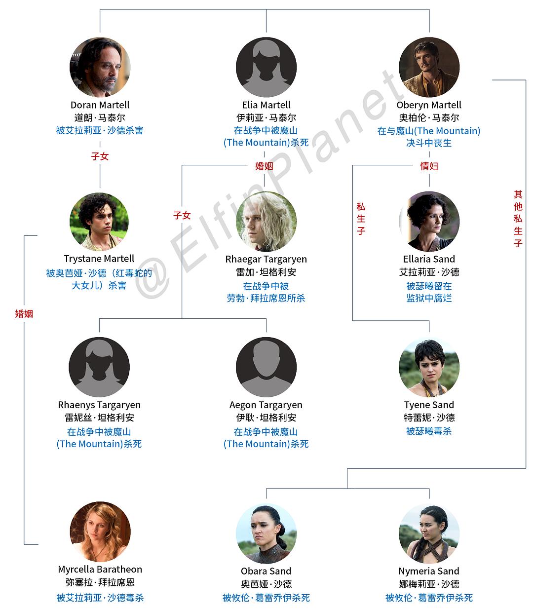 权力游戏的小说_权力的游戏小说完结_完结权力小说游戏在线观看