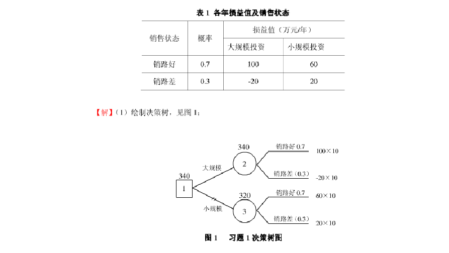 单值性条件解析:小编揭秘! 单值性条件解析:小编揭秘!