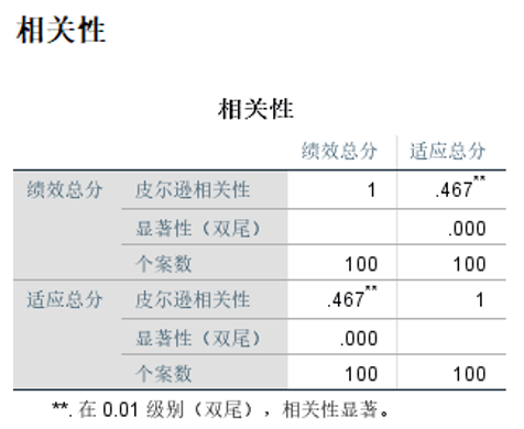 单值性条件是什么_条件值是什么意思_条件性指标