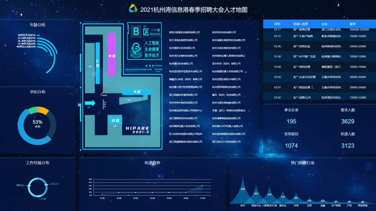 招聘杭州游戏公司经理_杭州游戏公司招聘_招聘杭州游戏公司总经理