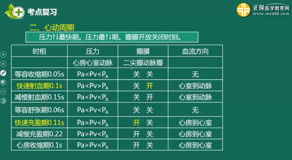 阵发性心房扑动的治疗_阵发心房扑动_阵发性室上性心动过扑