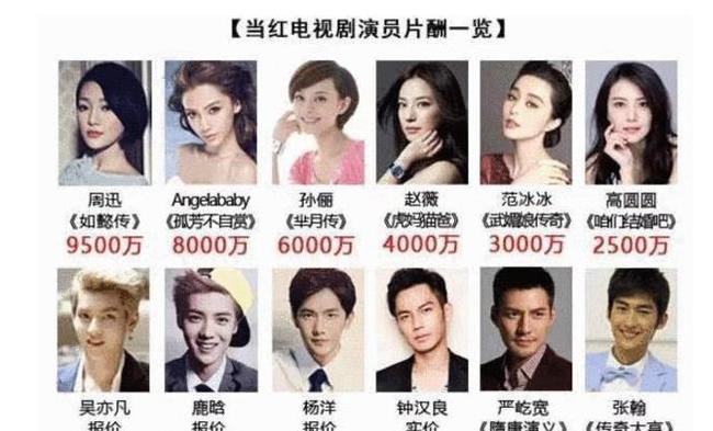 明星效应