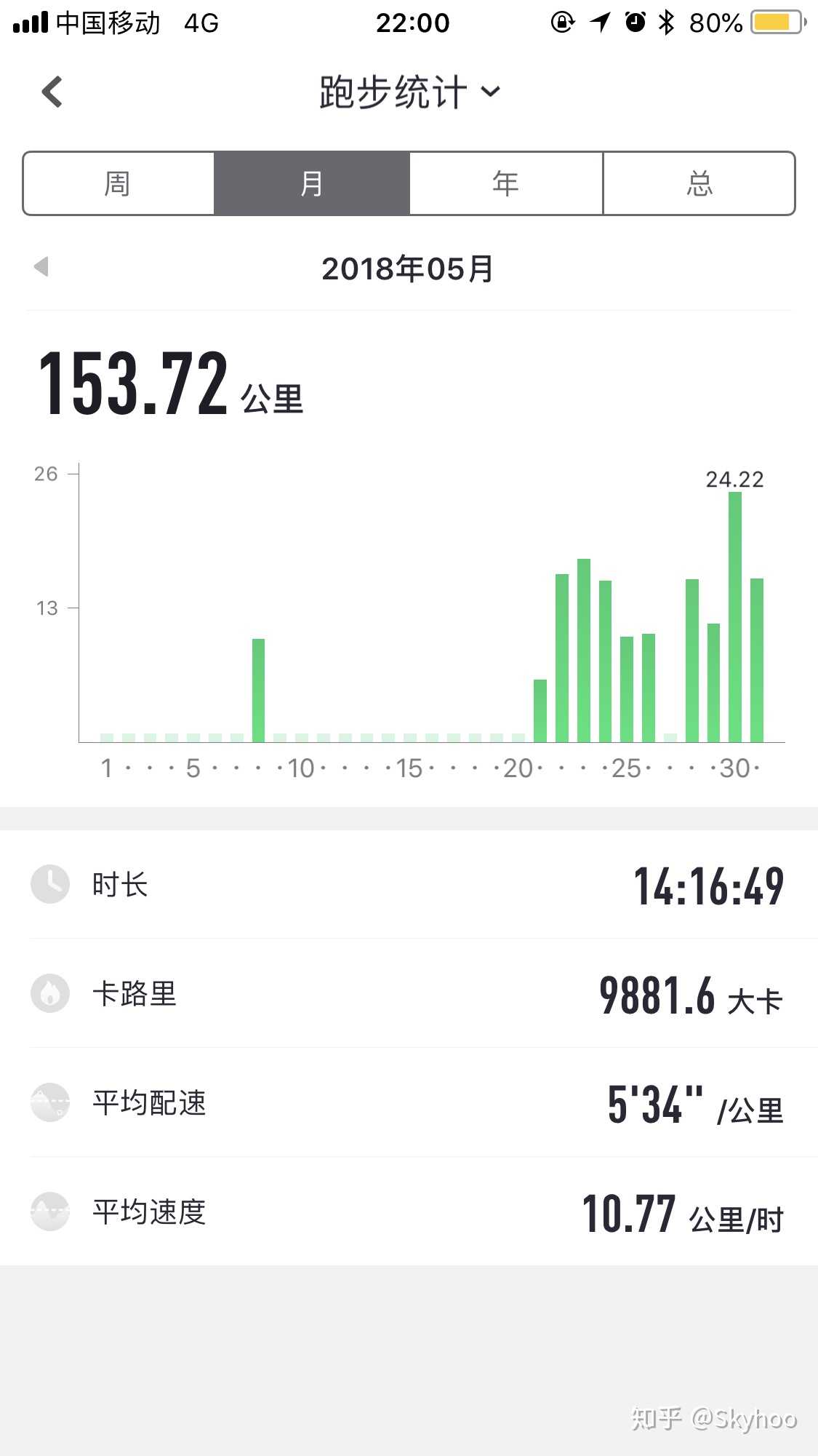 咕咚运动下载app最新版本_下载咕咚运动跑步_咕咚运动下载官方下载咕咚运动