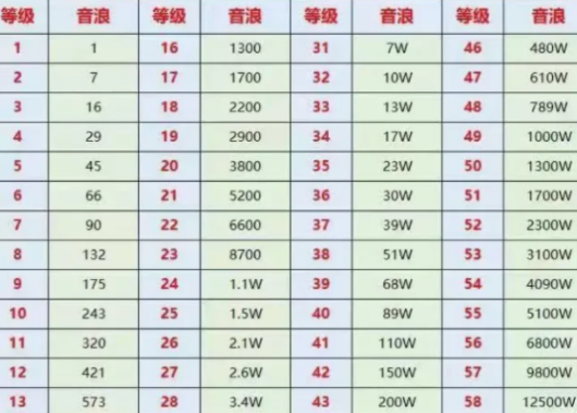 抖音荣誉等级价目表图片_抖音荣誉等级是什么意思_抖音的荣誉等级是怎么算的