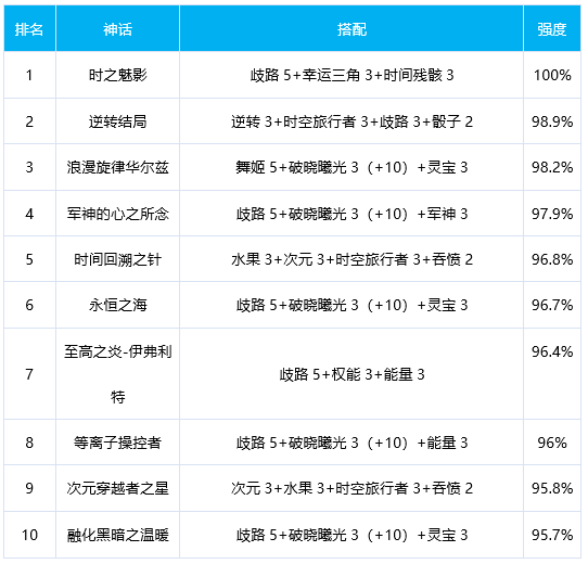 迪卢克圣遗物_战姬绝唱圣遗物_5th圣遗物