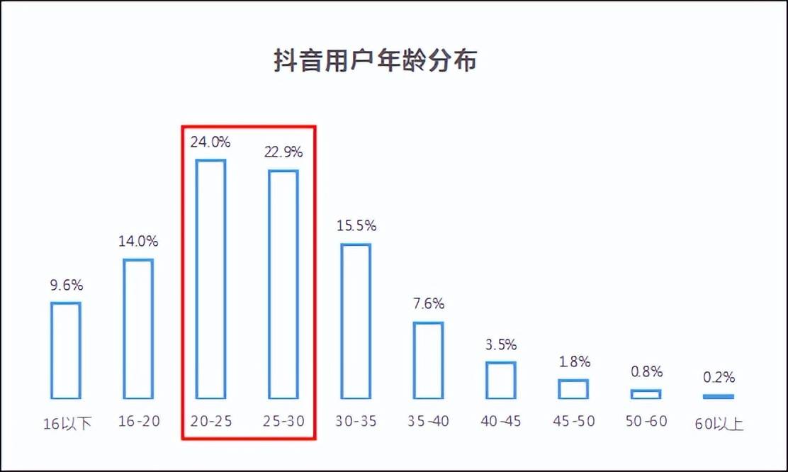 唱歌有的抖音怎么学_通宝口琴抖音_成人抖音