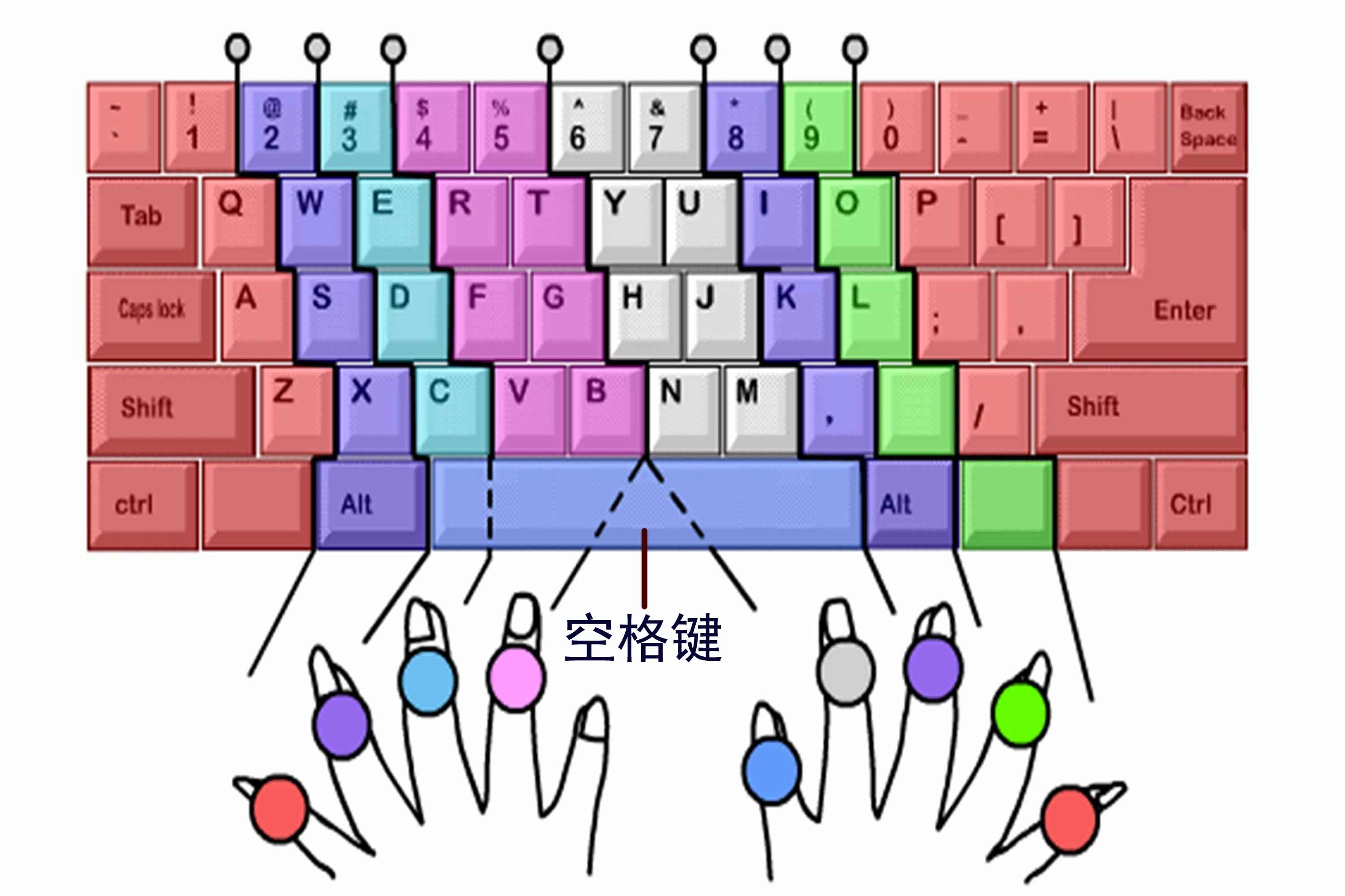 键盘字母练习_键盘字母速记_字母键盘口诀