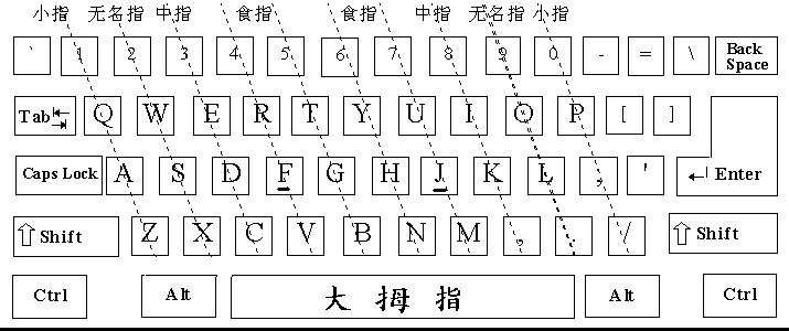 字母键盘口诀_键盘字母速记_键盘字母练习