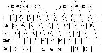键盘字母速记_字母键盘口诀_键盘字母练习