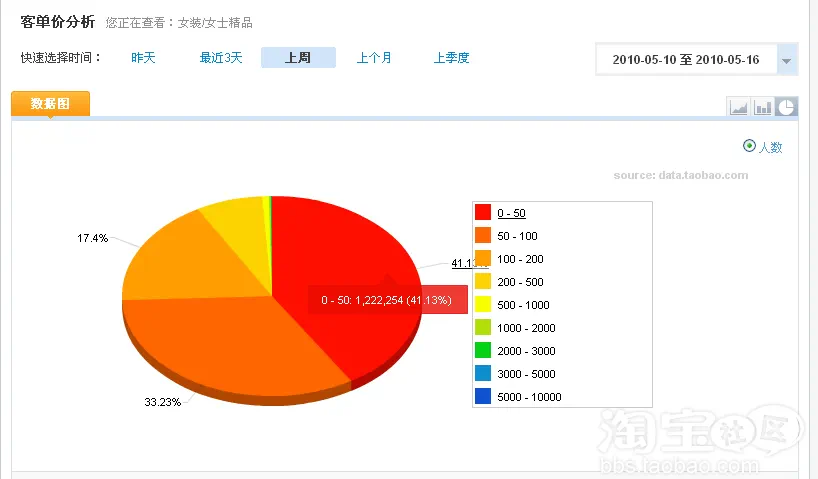 数据恢复大师_数据分析师_极速数据