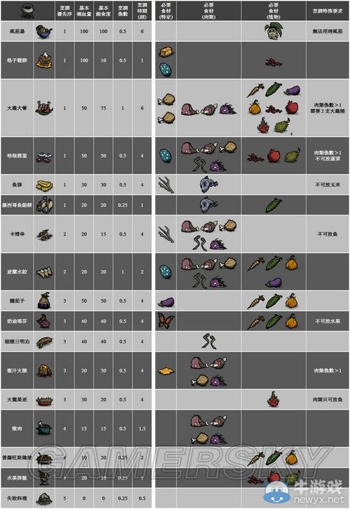 饥荒荧光果从代码_饥荒荧光果代码_饥荒荧光果在什么地形