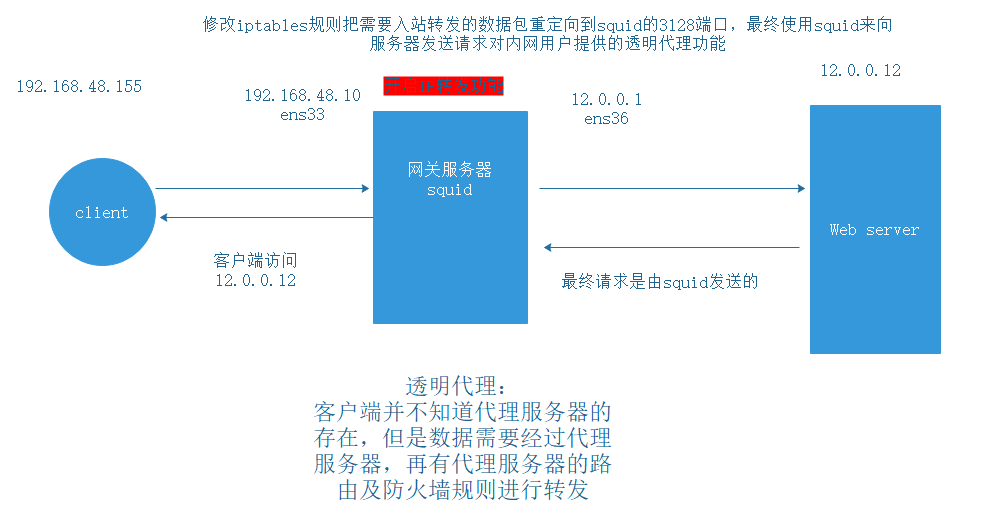 解除禁止访问网址是什么_解除禁止访问网址怎么设置_网址禁止访问怎么解除