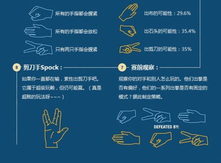 石头剪刀布倒过来看是什么意思_剪刀石头布的意思是什么_剪刀石头布隐含意思