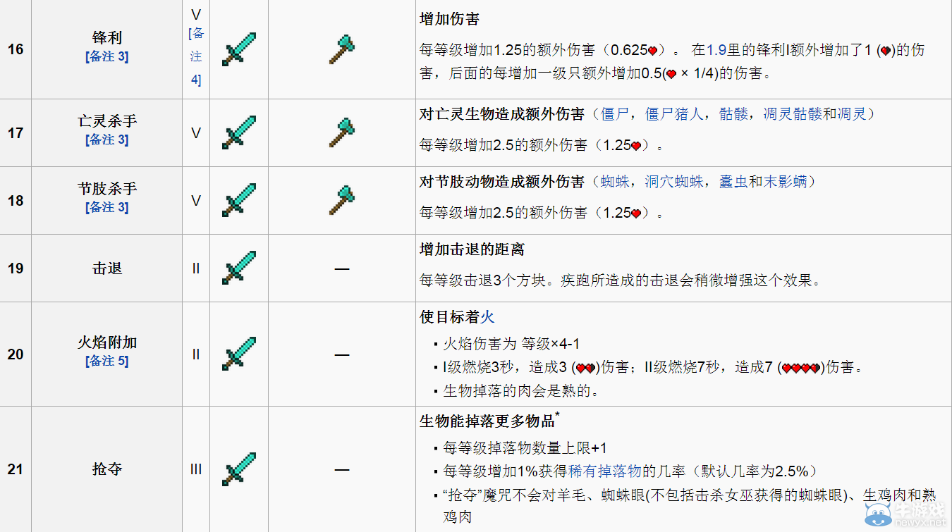 指令附魔世界怎么用_指令附魔_我的世界指令附魔