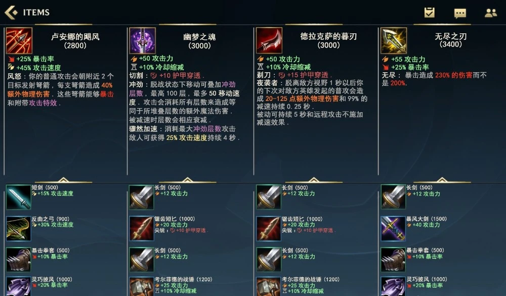 破败之王出装_破败王者出装_破败王出装符文