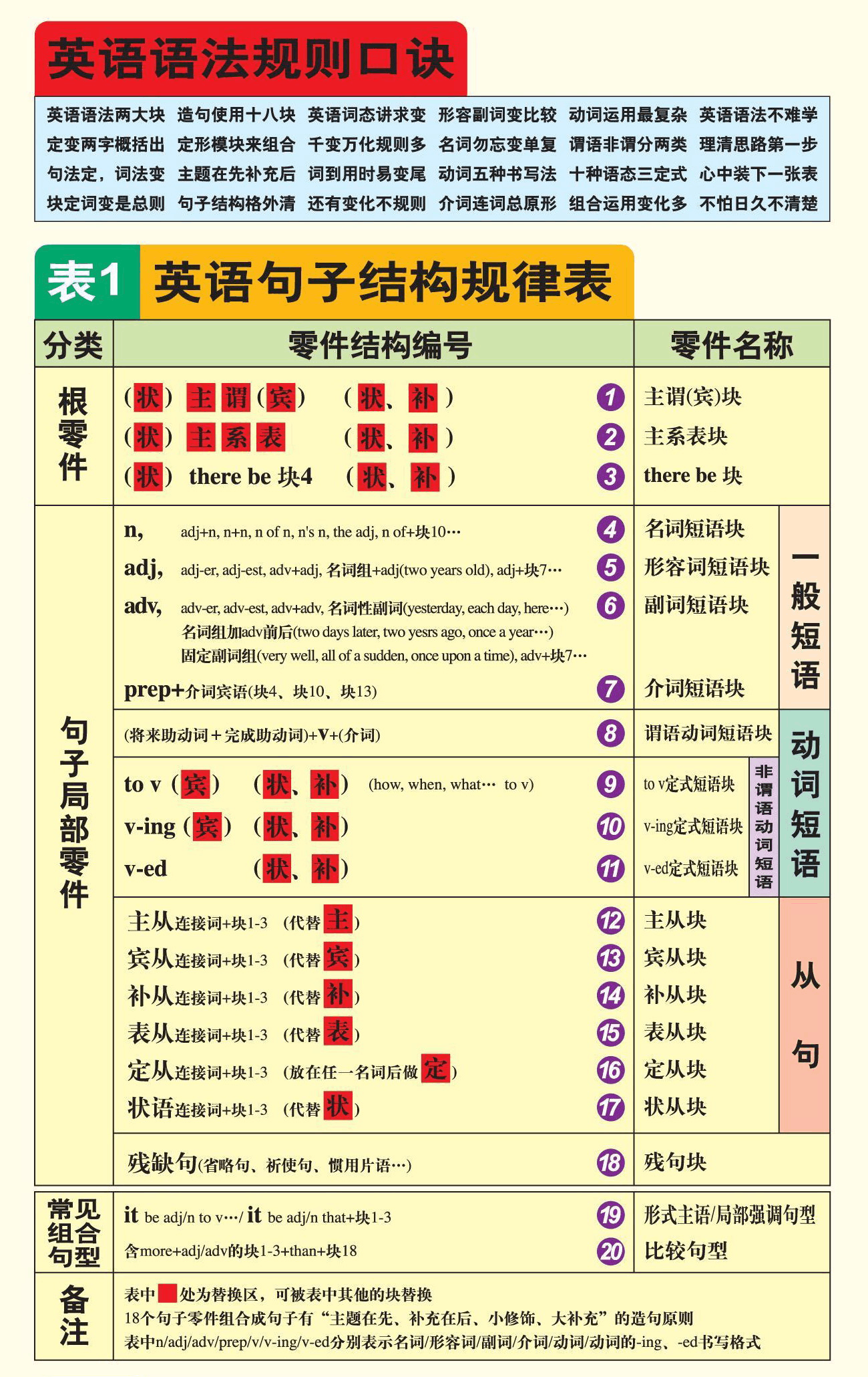 英语老师亲述：让你的英文不再及格，变得出类拔萃