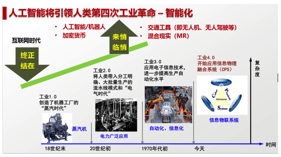 工业时代是什么时候开始的_工业时代的标志_工业时代2