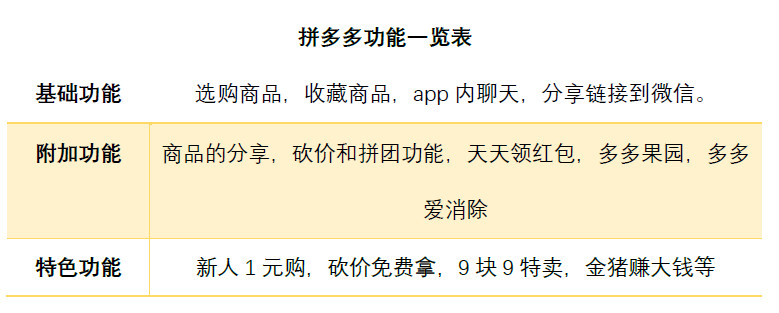 下载安装拼多多_下载安装拼多多_下载安装拼多多