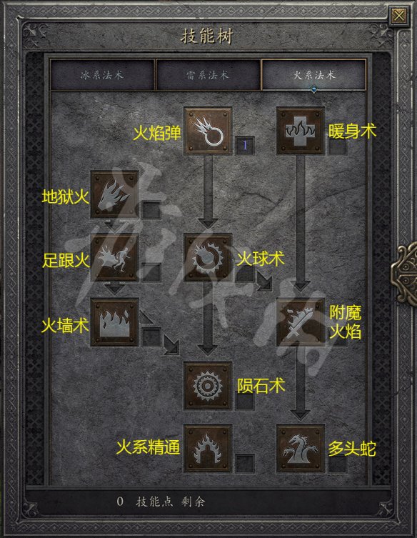 巫师学院攻略_巫师3技院怎么解锁_巫师在哪里学来的巫术