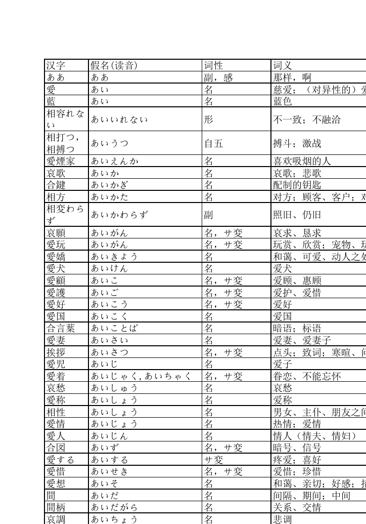 日语翻译软件免费_日语翻译软件_日语翻译软件免费版下载
