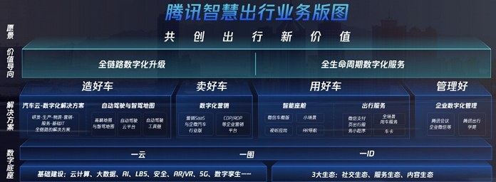 腾讯TMEA_腾讯tme平台_腾讯tm