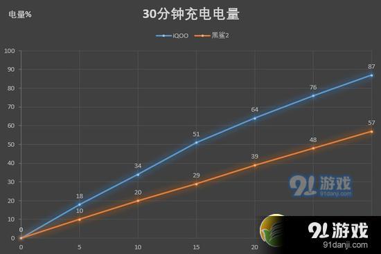 孩子玩游戏用的什么手机-孩子玩游戏手机，怎样选才合适？