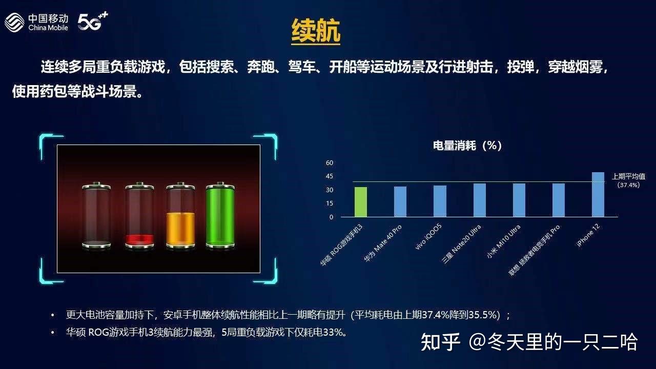 哪一款游戏手机是100元_游戏币100元多少个_游戏手机800～1000元