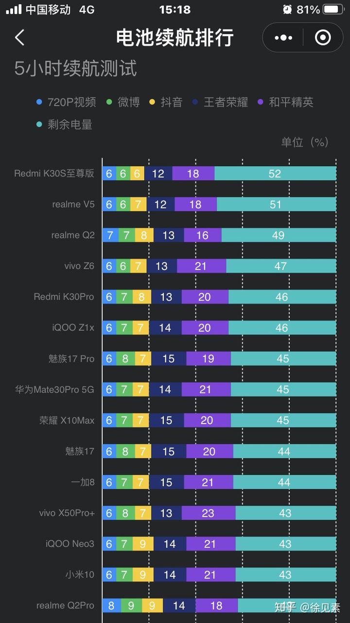 游戏手机800～1000元_哪一款游戏手机是100元_游戏币100元多少个